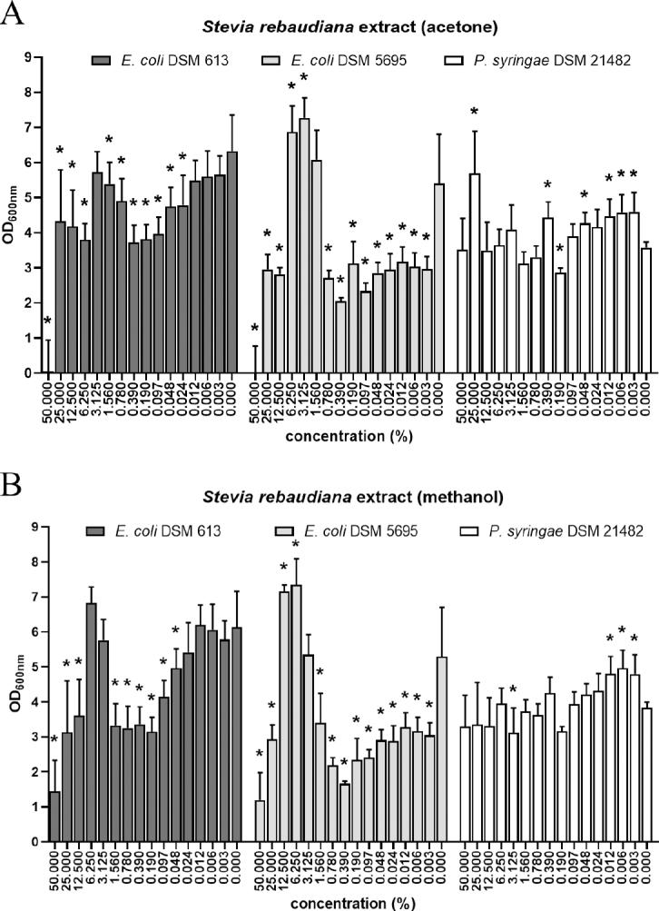 https://cdn.ncbi.nlm.nih.gov/pmc/blobs/89db/10730388/6fda51c98bbf/j_jvetres-2023-0059_fig_001.jpg