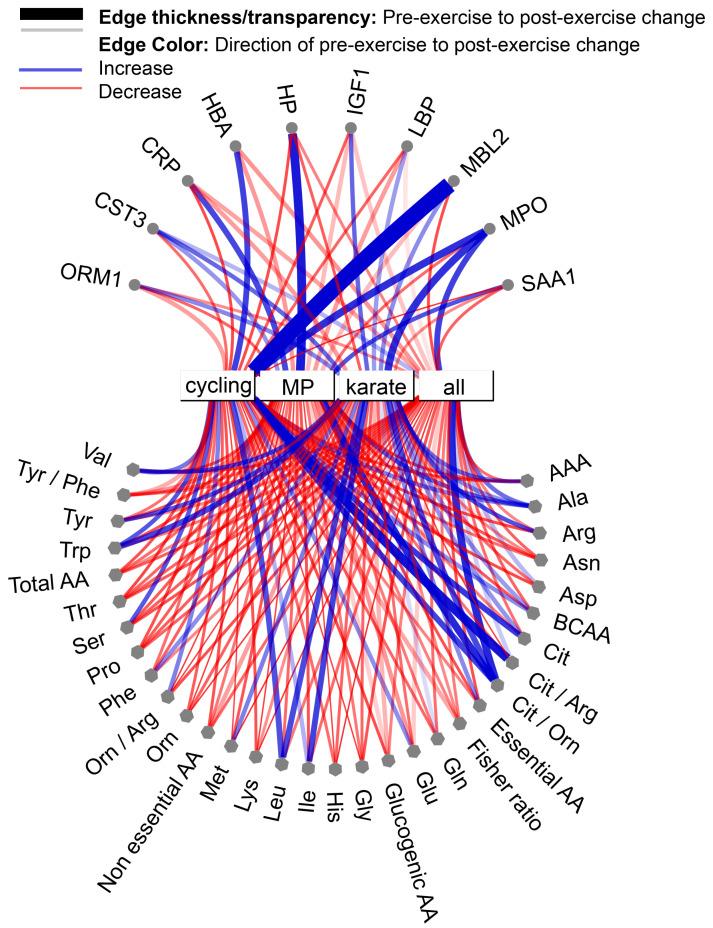 https://cdn.ncbi.nlm.nih.gov/pmc/blobs/89dc/11510449/621f6a86c439/nutrients-16-03538-g008.jpg