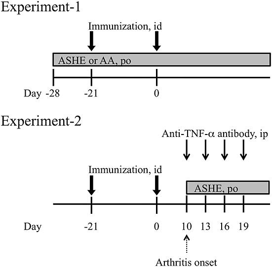 https://cdn.ncbi.nlm.nih.gov/pmc/blobs/89dc/4235467/1814f1a0925c/ptr0028-1513-f1.jpg