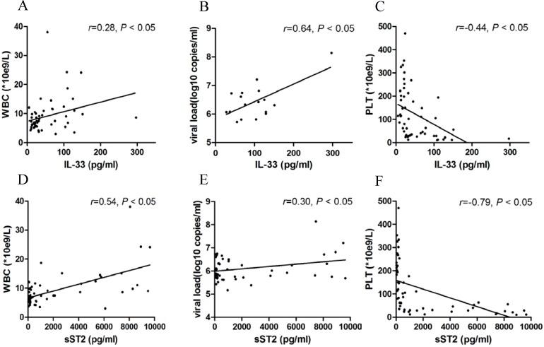 https://cdn.ncbi.nlm.nih.gov/pmc/blobs/89e0/4319827/bcb89fef5597/pntd.0003514.g002.jpg