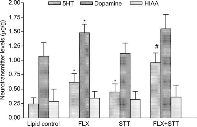 https://cdn.ncbi.nlm.nih.gov/pmc/blobs/89e1/5395284/c128901e5398/jep-9-047Fig4.jpg