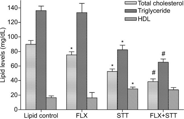 https://cdn.ncbi.nlm.nih.gov/pmc/blobs/89e1/5395284/eccb810285e2/jep-9-047Fig3.jpg