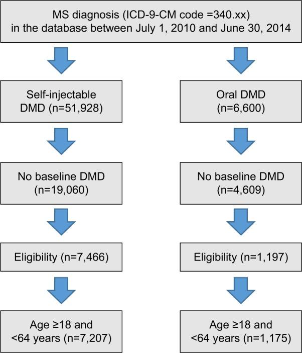 https://cdn.ncbi.nlm.nih.gov/pmc/blobs/89e2/5221550/c21f53055da2/ppa-11-055Fig1.jpg