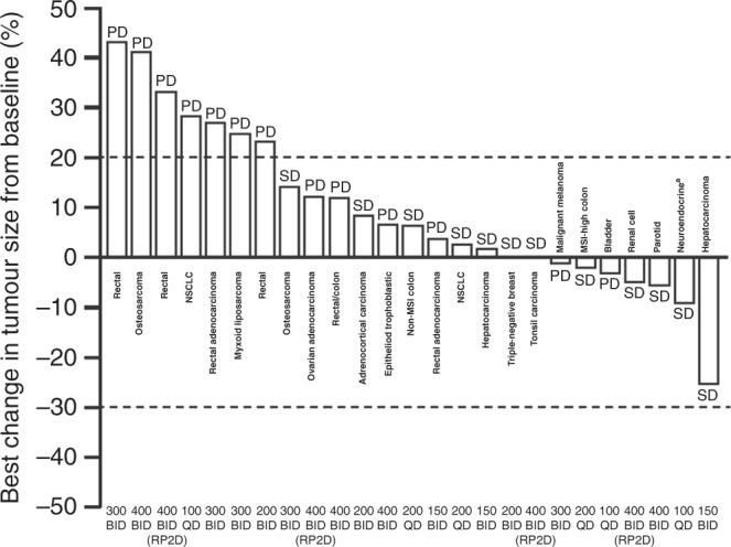 https://cdn.ncbi.nlm.nih.gov/pmc/blobs/89e3/7884679/2d3aac96f2c0/41416_2020_1151_Fig4_HTML.jpg