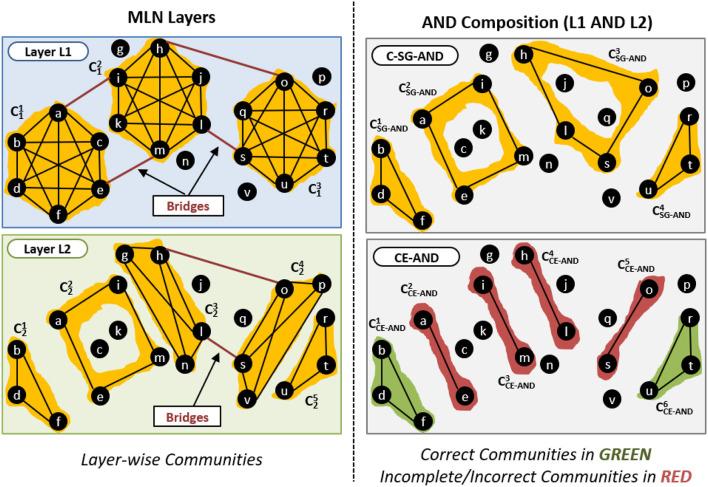 https://cdn.ncbi.nlm.nih.gov/pmc/blobs/89e4/10481956/187337ed5c6d/fdata-06-1144793-g0006.jpg