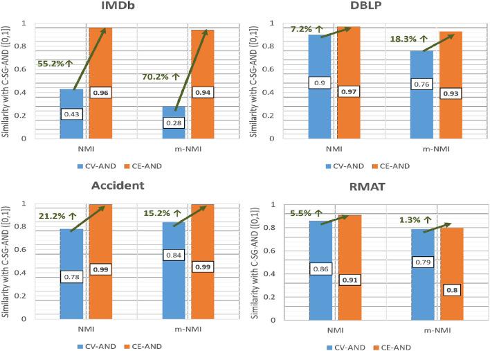 https://cdn.ncbi.nlm.nih.gov/pmc/blobs/89e4/10481956/5930a10c6c82/fdata-06-1144793-g0009.jpg