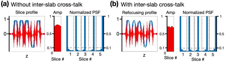 https://cdn.ncbi.nlm.nih.gov/pmc/blobs/89e4/12301896/1b691db6fe9c/imag_a_00417_fig6.jpg