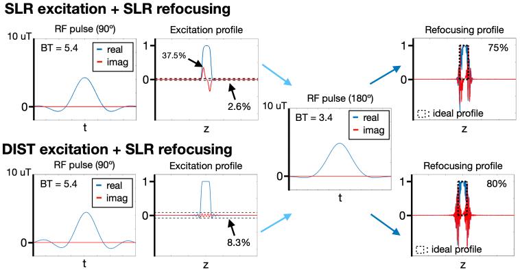 https://cdn.ncbi.nlm.nih.gov/pmc/blobs/89e4/12301896/ef3dec98dfb1/imag_a_00417_fig3.jpg