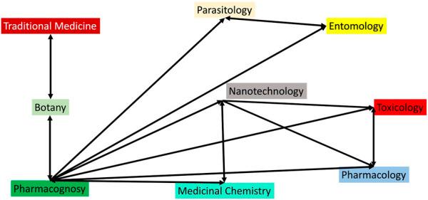 https://cdn.ncbi.nlm.nih.gov/pmc/blobs/89e5/11341498/6ffd5e233fe1/fphar-15-1440116-g006.jpg