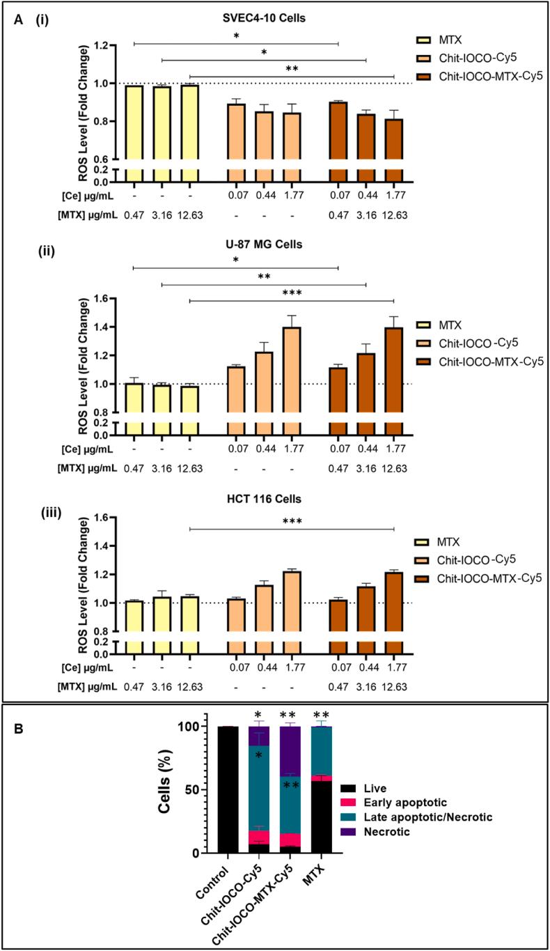 https://cdn.ncbi.nlm.nih.gov/pmc/blobs/89e5/11683249/2c7ce44359a4/gr3.jpg