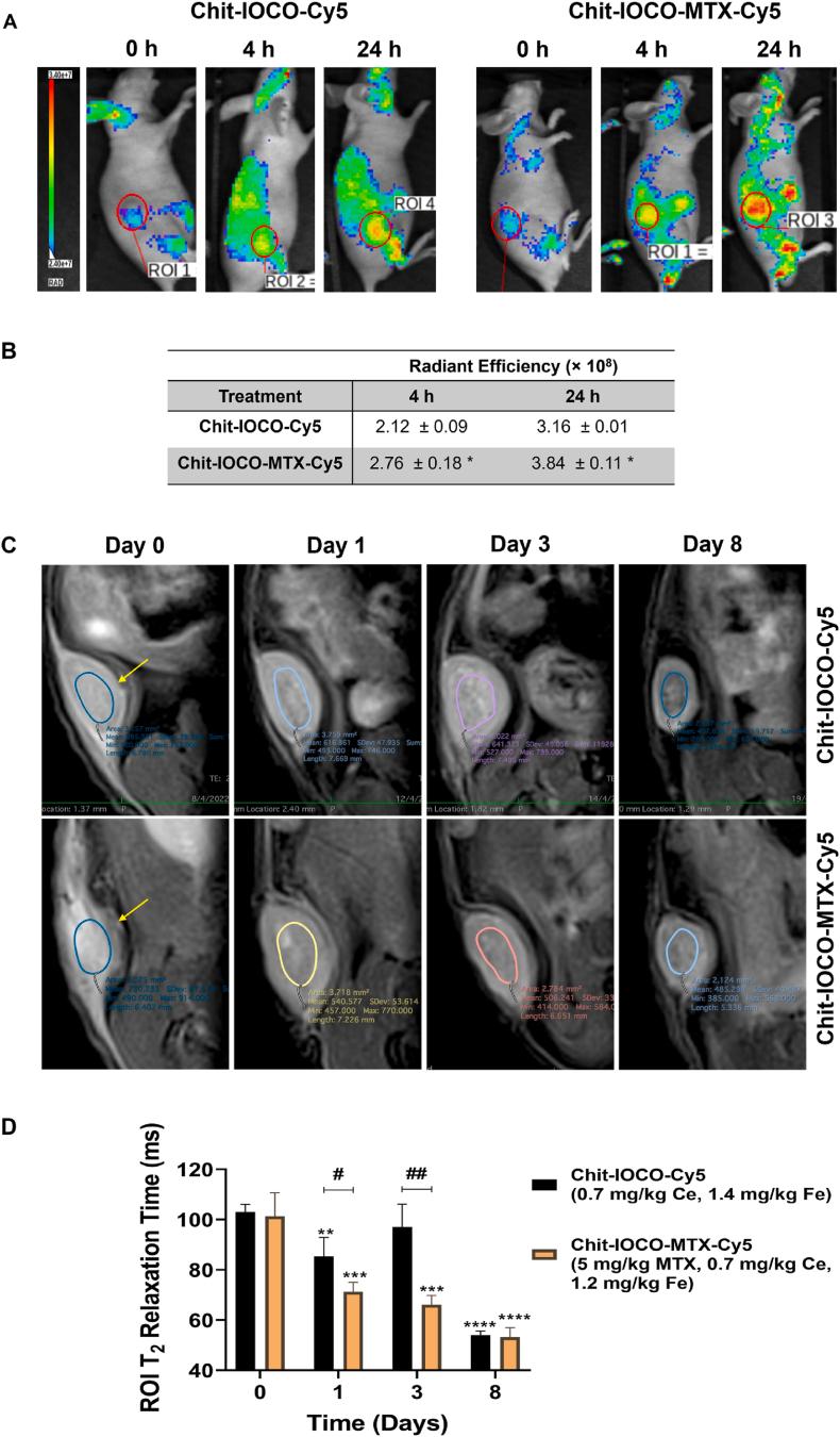 https://cdn.ncbi.nlm.nih.gov/pmc/blobs/89e5/11683249/9e0c006f1379/gr7.jpg