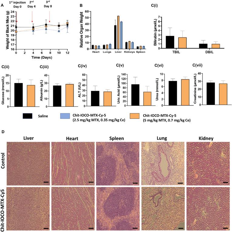https://cdn.ncbi.nlm.nih.gov/pmc/blobs/89e5/11683249/d2d45f5199f8/gr5.jpg