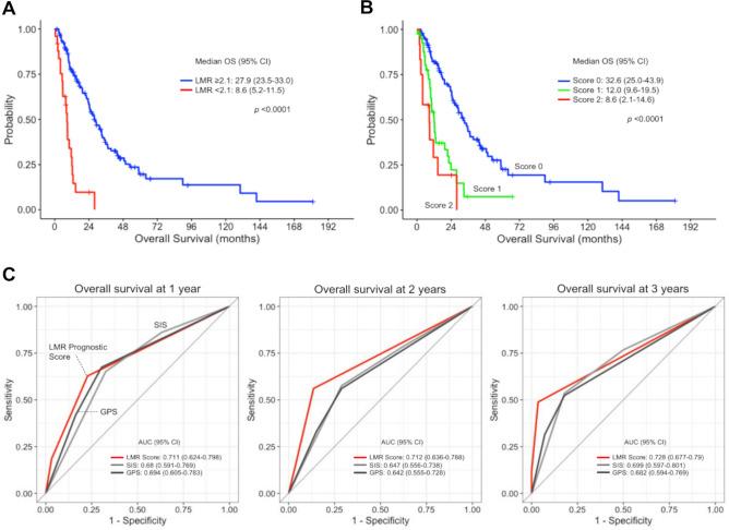 https://cdn.ncbi.nlm.nih.gov/pmc/blobs/89e8/10318000/02261e0f1f4b/41598_2023_37616_Fig2_HTML.jpg