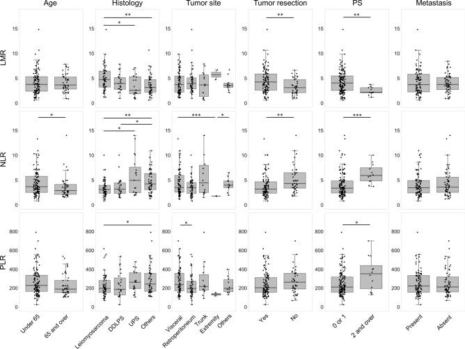 https://cdn.ncbi.nlm.nih.gov/pmc/blobs/89e8/10318000/2c13f5065e58/41598_2023_37616_Fig1_HTML.jpg