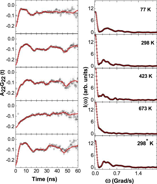 https://cdn.ncbi.nlm.nih.gov/pmc/blobs/89e8/6751187/2a821f132f2f/41598_2019_49605_Fig1_HTML.jpg