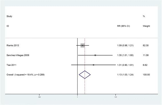 https://cdn.ncbi.nlm.nih.gov/pmc/blobs/89e9/5745880/2f6b8b436dbf/12888_2017_1540_Fig3_HTML.jpg
