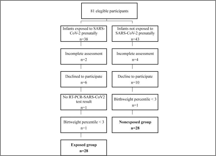 https://cdn.ncbi.nlm.nih.gov/pmc/blobs/89e9/9067650/bcacda6274a2/pone.0267575.g001.jpg