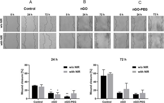 https://cdn.ncbi.nlm.nih.gov/pmc/blobs/89ec/12049538/8a560a12846c/41598_2025_99317_Fig3_HTML.jpg