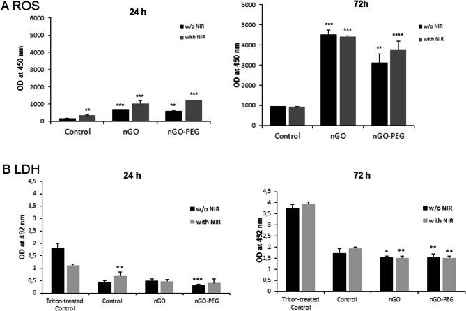 https://cdn.ncbi.nlm.nih.gov/pmc/blobs/89ec/12049538/d0c2d8a2e0f8/41598_2025_99317_Fig5_HTML.jpg