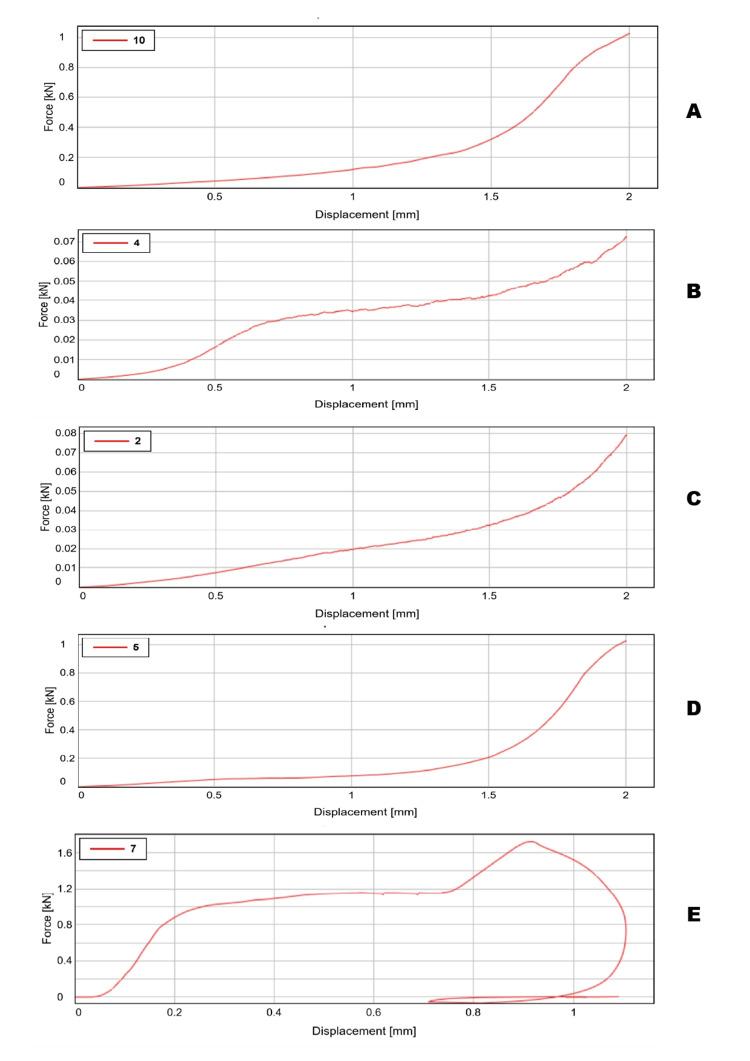 https://cdn.ncbi.nlm.nih.gov/pmc/blobs/89ed/10782189/852d61cee1aa/cureus-0015-00000050384-i08.jpg