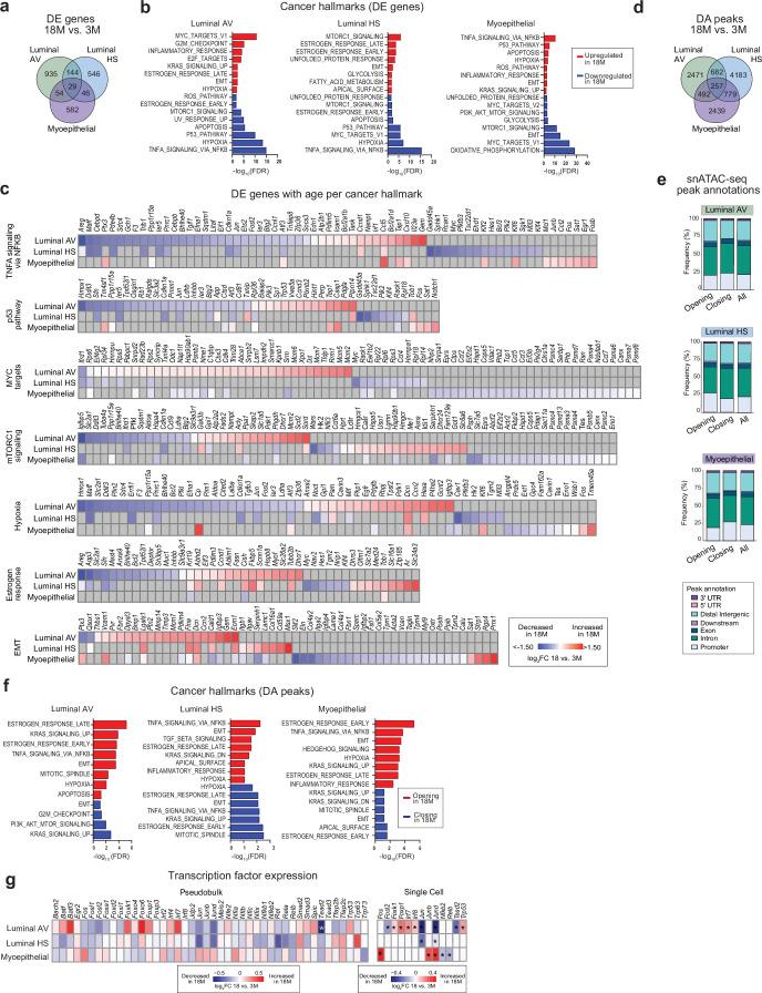 https://cdn.ncbi.nlm.nih.gov/pmc/blobs/89ed/11754115/22986f48dec7/43587_2024_751_Fig10_ESM.jpg