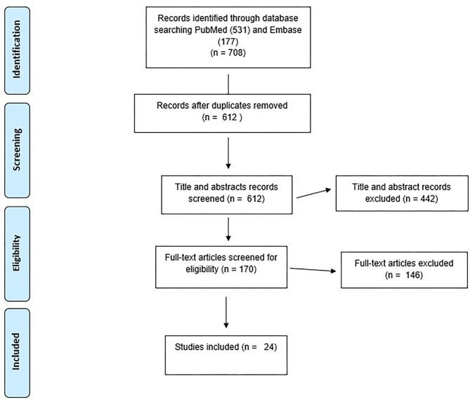 https://cdn.ncbi.nlm.nih.gov/pmc/blobs/89ee/7820171/27d436f7d6dd/fpsyt-11-603875-g0001.jpg