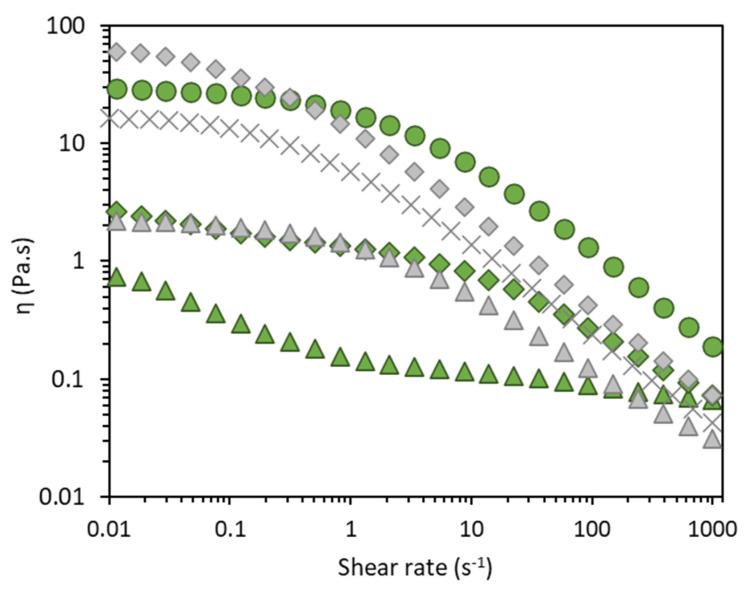 https://cdn.ncbi.nlm.nih.gov/pmc/blobs/89ef/9657331/0f13083d9ee9/molecules-27-07165-g003.jpg