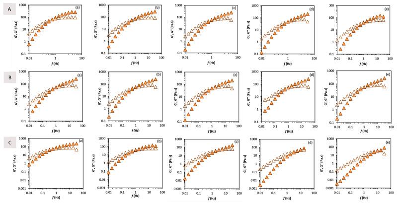 https://cdn.ncbi.nlm.nih.gov/pmc/blobs/89ef/9657331/51bc5de45198/molecules-27-07165-g005.jpg