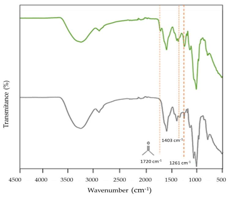 https://cdn.ncbi.nlm.nih.gov/pmc/blobs/89ef/9657331/6791ab21ce0a/molecules-27-07165-g001.jpg
