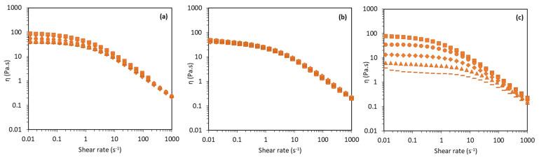 https://cdn.ncbi.nlm.nih.gov/pmc/blobs/89ef/9657331/aa9ba6992adb/molecules-27-07165-g004.jpg