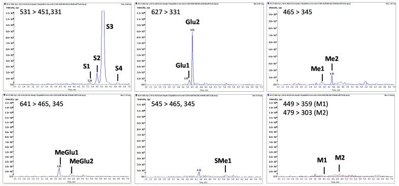 https://cdn.ncbi.nlm.nih.gov/pmc/blobs/89f0/6154319/bbfdd6896d2b/molecules-22-00554-g002.jpg