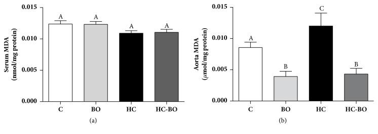 https://cdn.ncbi.nlm.nih.gov/pmc/blobs/89f3/6189660/7ebd610ce47e/ECAM2018-8376081.002.jpg