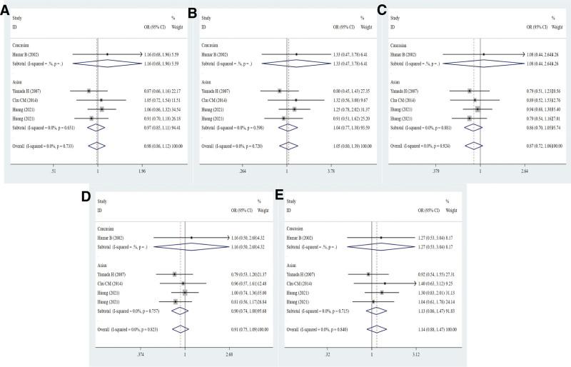 https://cdn.ncbi.nlm.nih.gov/pmc/blobs/89f5/11155553/60e2dc650db1/medi-103-e38244-g005.jpg
