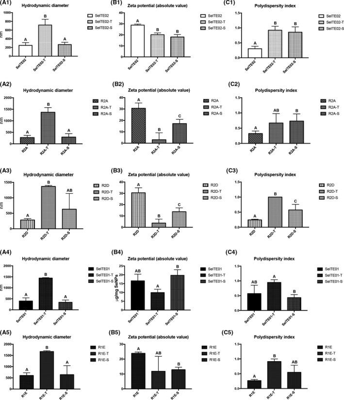https://cdn.ncbi.nlm.nih.gov/pmc/blobs/89f5/7888468/0af17b4368fb/MBT2-14-198-g004.jpg