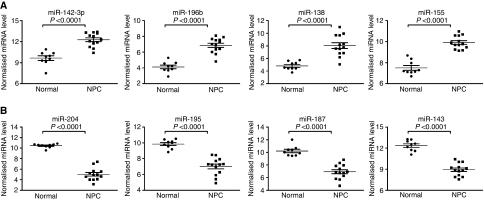 https://cdn.ncbi.nlm.nih.gov/pmc/blobs/89f6/2661776/130b38b8024a/6604948f2.jpg