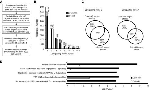 https://cdn.ncbi.nlm.nih.gov/pmc/blobs/89f6/2661776/d6ac81d79947/6604948f3.jpg