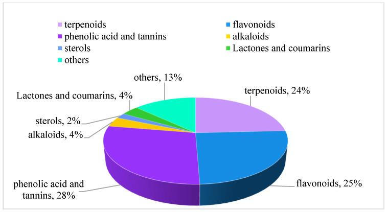 https://cdn.ncbi.nlm.nih.gov/pmc/blobs/89fa/11901922/9207359e8383/molecules-30-01094-g003.jpg