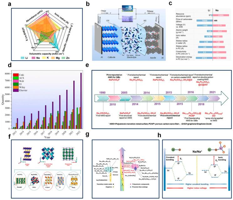 https://cdn.ncbi.nlm.nih.gov/pmc/blobs/89fb/11643613/a1eba7fcf42e/nanomaterials-14-01915-g002.jpg