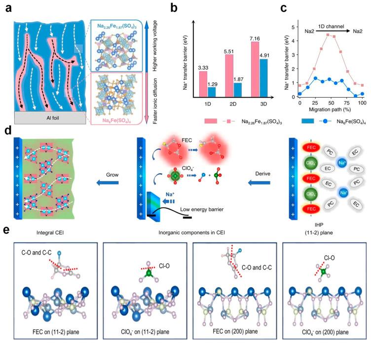 https://cdn.ncbi.nlm.nih.gov/pmc/blobs/89fb/11643613/c88504e077f7/nanomaterials-14-01915-g009.jpg