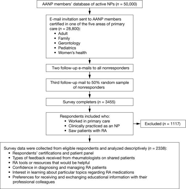 https://cdn.ncbi.nlm.nih.gov/pmc/blobs/89fb/5698703/40797092a346/JAAN-29-673-g001.jpg