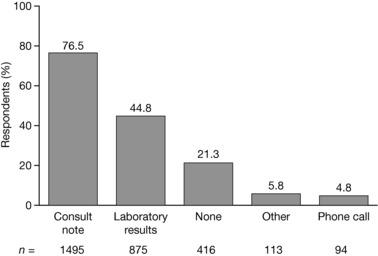 https://cdn.ncbi.nlm.nih.gov/pmc/blobs/89fb/5698703/4755086bc46e/JAAN-29-673-g002.jpg