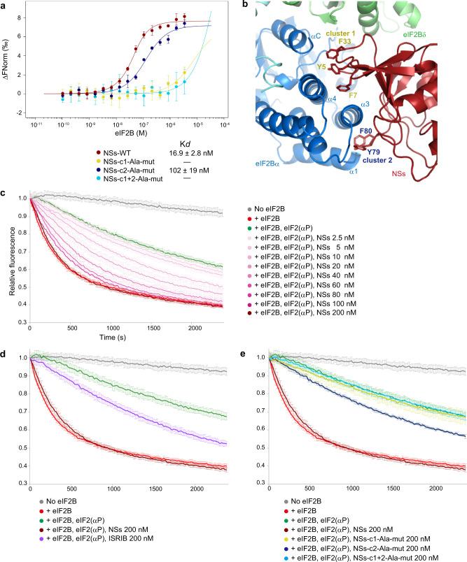 https://cdn.ncbi.nlm.nih.gov/pmc/blobs/89fb/8651795/e0f069a03ac4/41467_2021_27337_Fig2_HTML.jpg