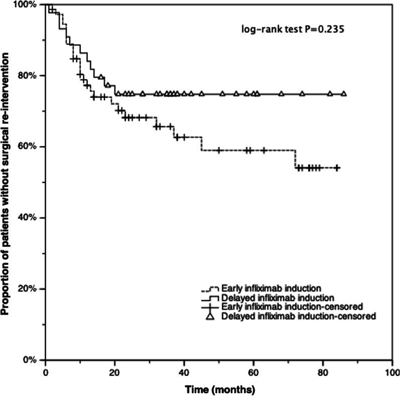 https://cdn.ncbi.nlm.nih.gov/pmc/blobs/89fb/8751033/3fc6eada5551/12876_2021_2078_Fig1_HTML.jpg
