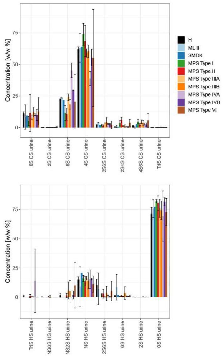https://cdn.ncbi.nlm.nih.gov/pmc/blobs/89fd/10046358/1375e8e25494/biomolecules-13-00532-g002.jpg