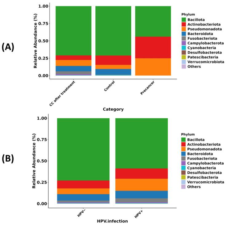 https://cdn.ncbi.nlm.nih.gov/pmc/blobs/89fe/12388290/b3141b90d257/microorganisms-13-01884-g001.jpg