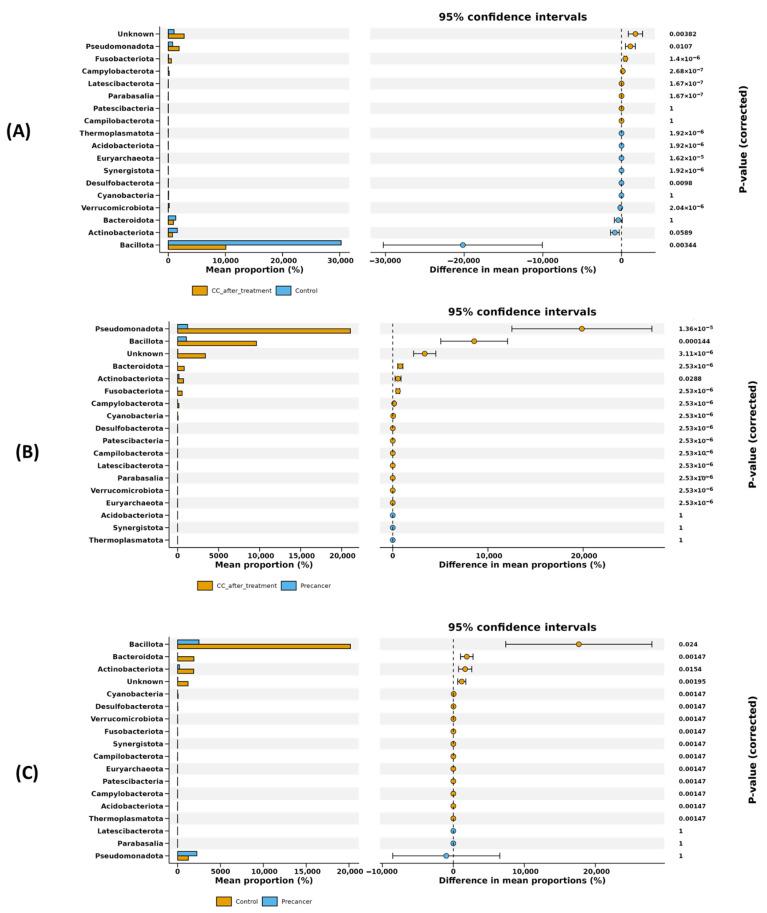 https://cdn.ncbi.nlm.nih.gov/pmc/blobs/89fe/12388290/fedb49b2de91/microorganisms-13-01884-g004.jpg