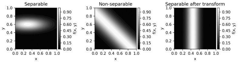 https://cdn.ncbi.nlm.nih.gov/pmc/blobs/89ff/9689906/6ca0d069580d/entropy-24-01539-g005.jpg