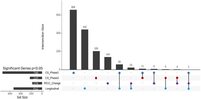 https://cdn.ncbi.nlm.nih.gov/pmc/blobs/8a00/12393492/528909b04a8b/nihpp-rs7292685v1-f0002.jpg