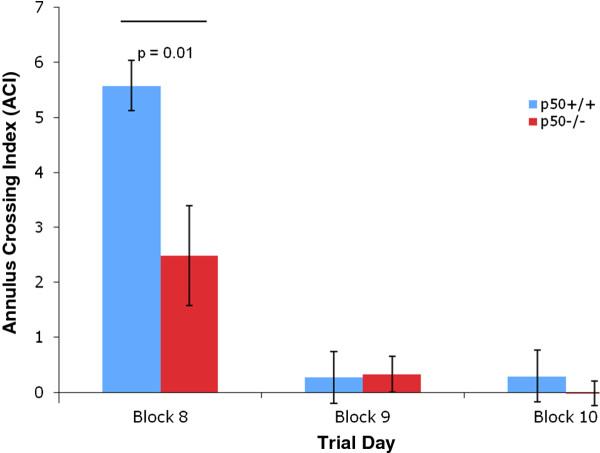 https://cdn.ncbi.nlm.nih.gov/pmc/blobs/8a00/3394209/5873e7feaa8f/1471-2202-13-45-7.jpg