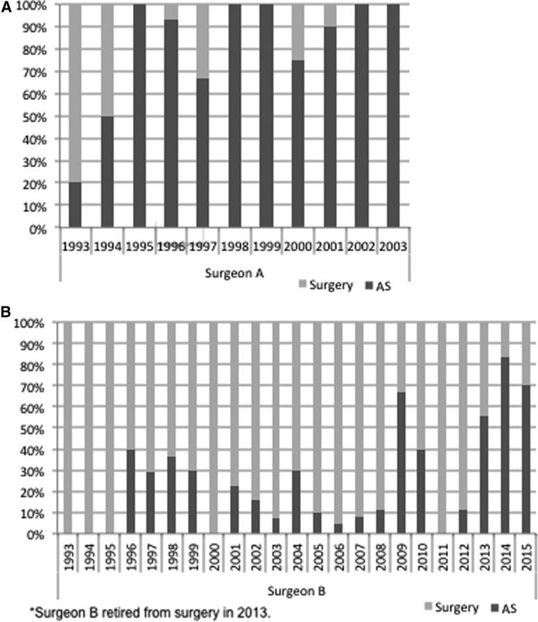 https://cdn.ncbi.nlm.nih.gov/pmc/blobs/8a01/5905421/8dddc2536cea/fig-2.jpg